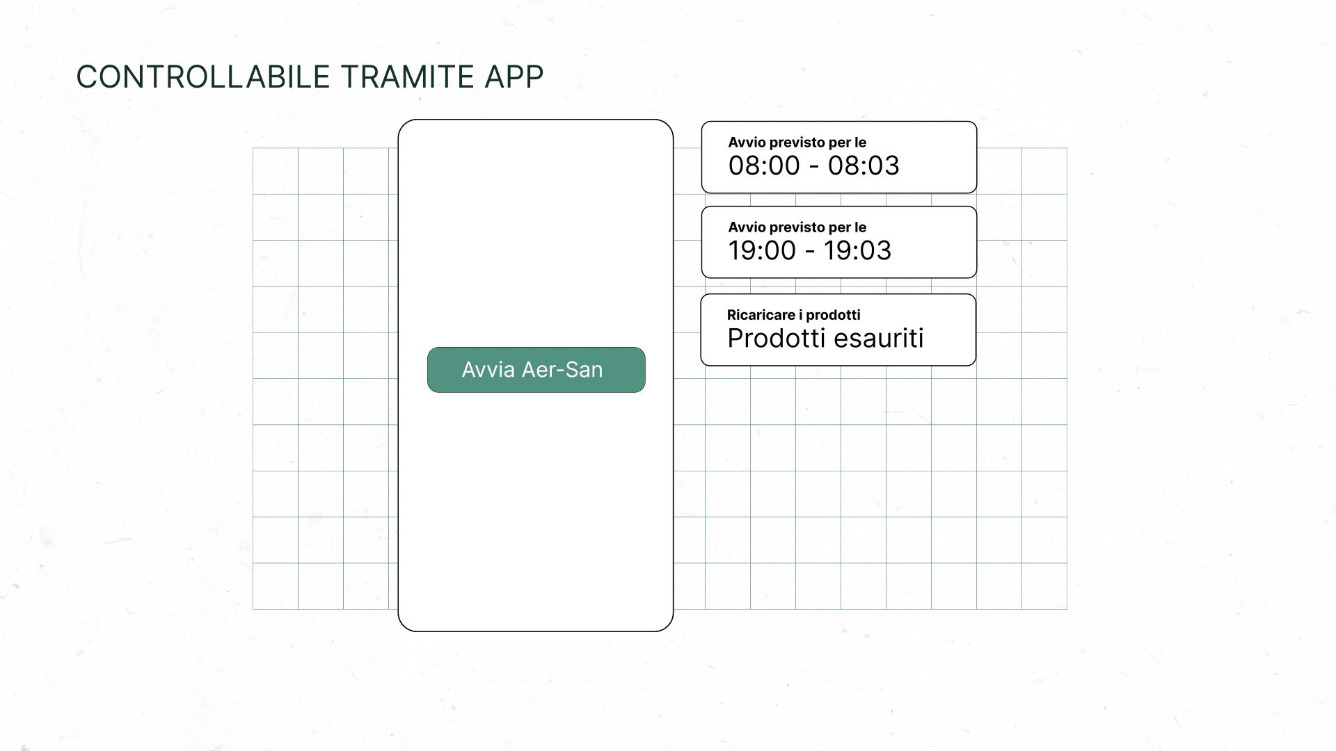 L'applicazione per la gestione Aer-San 4.0, vista su iphone