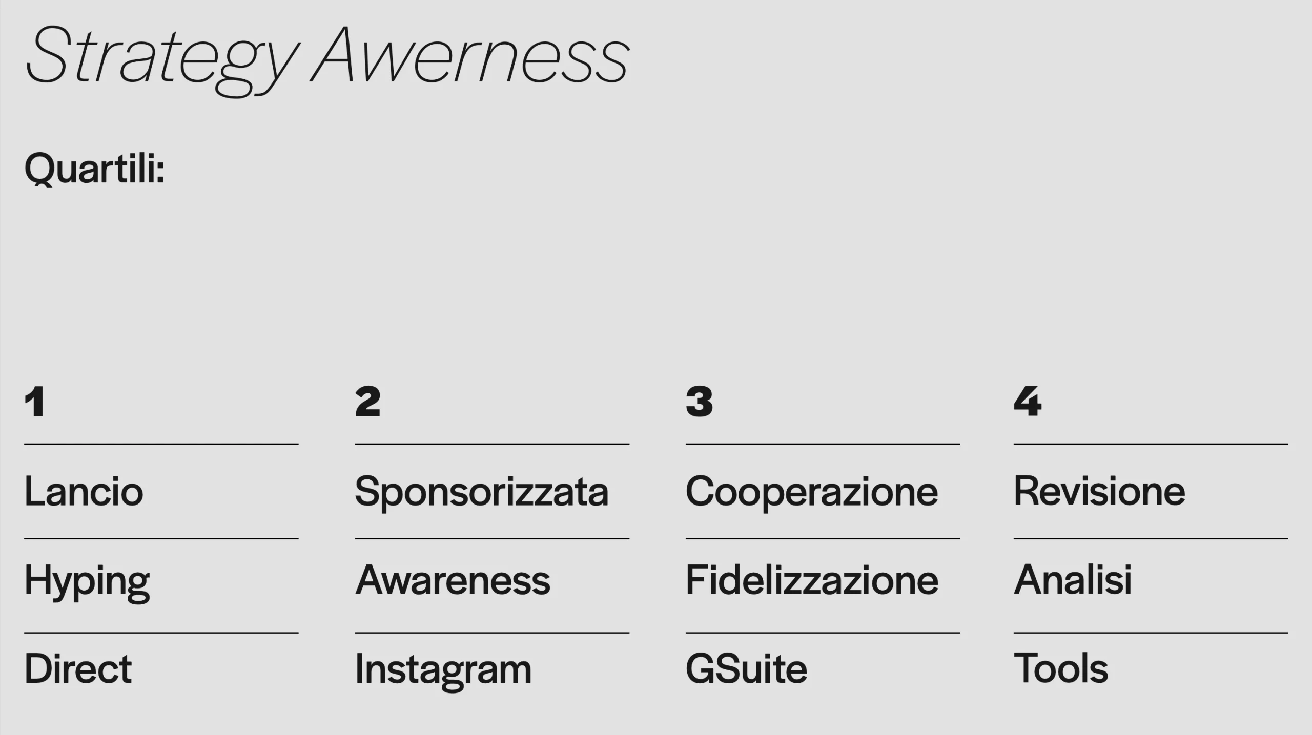 4 step strategici per la campagna social di urban tribe padova